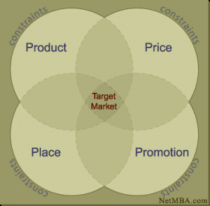 Marketing 101 for Authors